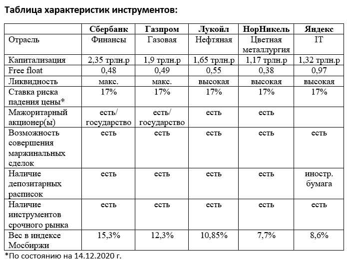 Характеристика бирж. Биржевые таблицы. Гипотеза эффективного рынка и технический анализ. Индекс рыночной эффективности это. Гипотеза эффективного рынка и технический анализ сравнение.