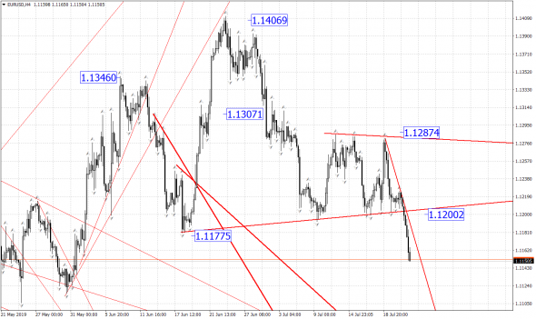 eurgbp меня манит