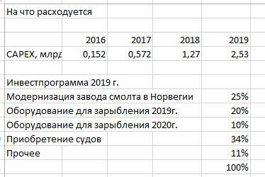 "Русская аквакультура", дилетантский разбор