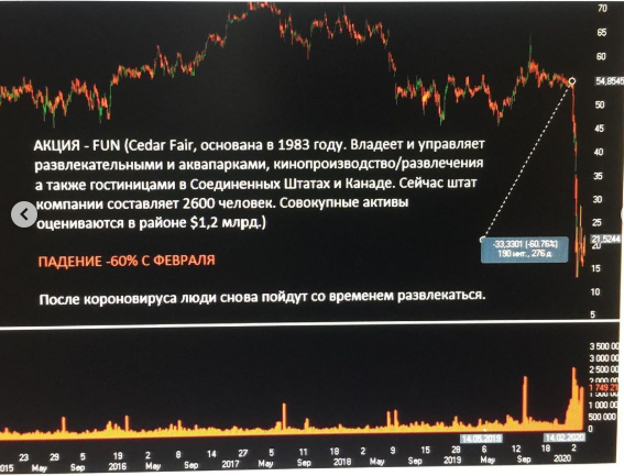 Tatarin: 10 интересных акции у которых еще есть потенциал отскока