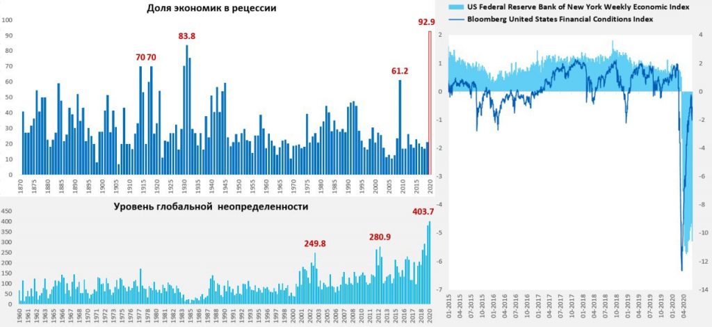 Мировой экономический анализ. Мировая экономика рецессия. Рецессия в России годы. График рецессии в экономике. Рецессия в экономике график по годам.