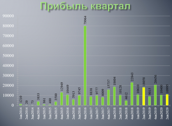 ФСК действительно качественный актив на нашем рынке