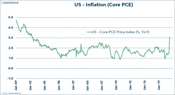 Любимая инфляционная мера ФРС выросла до максимального значения с..... 1992 года!