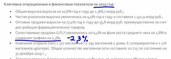 Сижу смотрю на отчет Магнита и не понимаю, как такое может быть?..