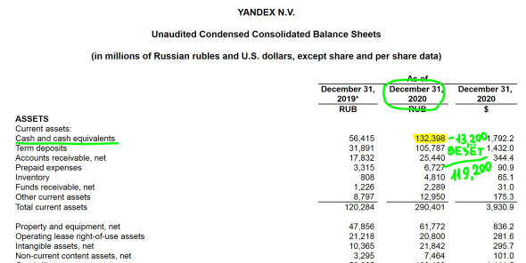 Яндекс - отчёт за 4Q2020 и полный 2020 год в цифрах
