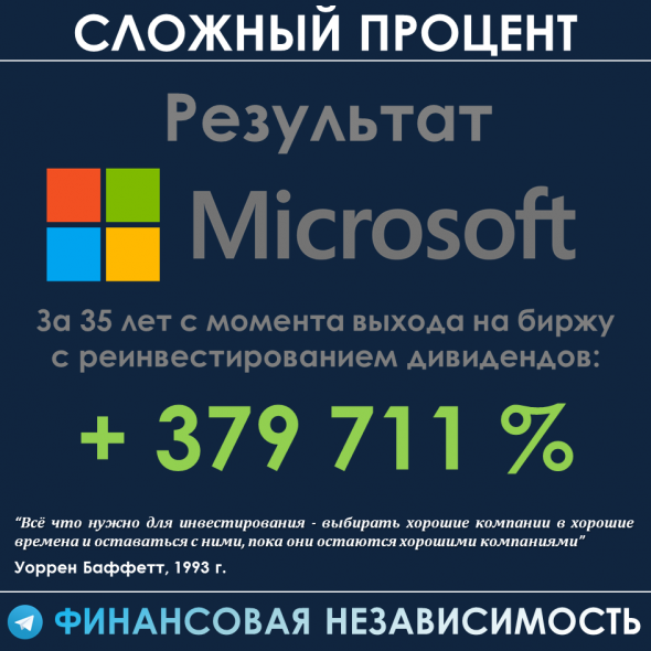 Microsoft - 35 лет с момента выхода на биржу