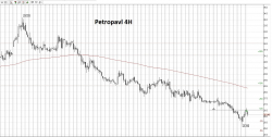 Фондовый рынок "Моими глазами". Покупка Petropavl, iQIWI, Five-гдр. (2:13)