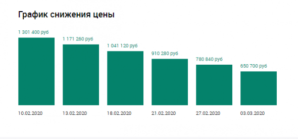 полезная инфа по недвижке.