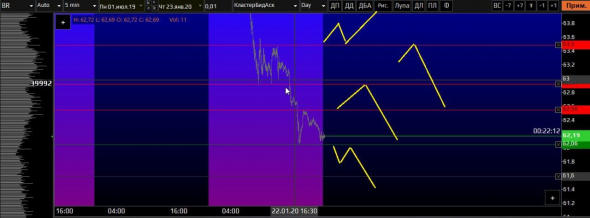 Нефть, матрица с уровнями для интрадея на сегодня 23.01. плюс обзор Евро, Фунт, Золото