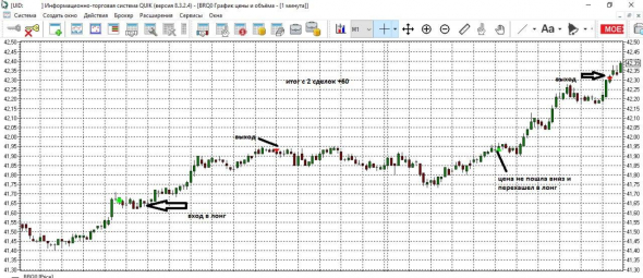 Торговля нефтью Brent 10 июля. Интрадей. + ИТОГ ДНЯ и ТРАНСЛЯЦИЯ.