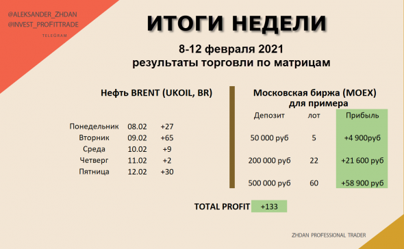 Рубль (Si), Серебро, Газпром и Евро. Уровни на покупку / продажу, интрадей. 17.02 (отработка матриц)