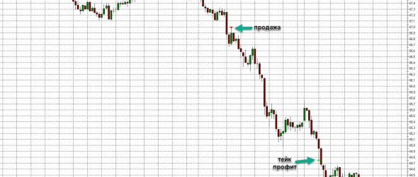 Торговля нефтью Brent, вся неделя скринами с разъяснением