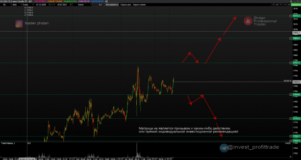 РТС, SP500, Золото и валюта (EURUSD, GBPUSD). Матрица уровней. 5 июля.