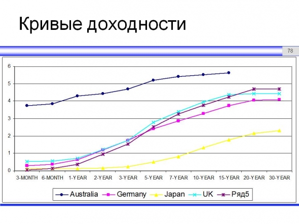 Теория и анти-теория временной структуры процентных ставок