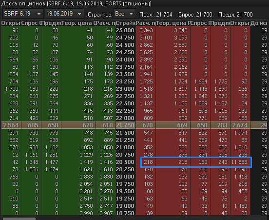 Опционы таблица. Доска опционов. Таблица опционов. Доска опционов Московской биржи. Доска опционов в Quik.
