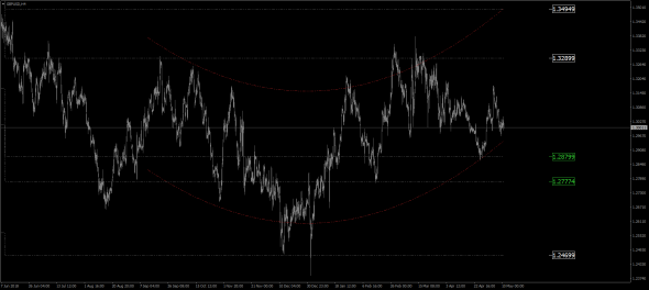 AUD/USD, EUR/CHF, EUR/GBP, EUR/JPY, EUR/USD, GBP/CHF, GBP/JPY, GBP/USD