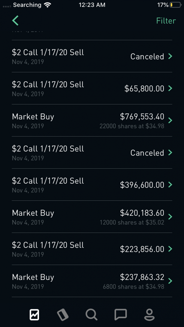 Сбой программы Robinhood позволил трейдеру заработать $1,7 миллиона.