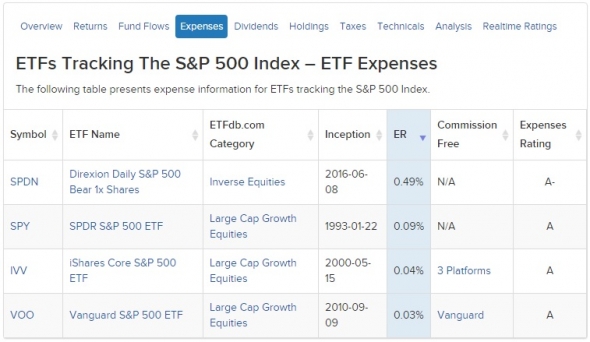 Фонды ETF S&P 500 для квалифицированных инвесторов.