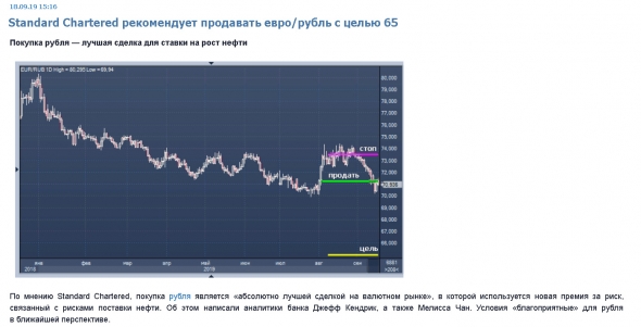 Евро/рубль цель 65