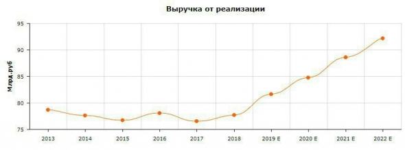 ЮНИПРО: ОДНА ИЗ ЛУЧШИХ ДИВИДЕНДНЫХ ИСТОРИЙ НА РОС.РЫНКЕ (В 2021 Г. МОЖНО ПОЛУЧИТЬ 13 %-НУЮ ДОХОДНОСТЬ ОТНОСИТЕЛЬНО ТЕКУЩЕЙ ЦЕНЫ)