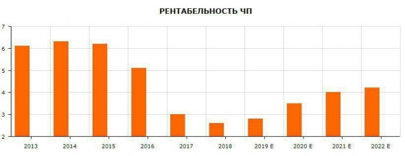 МАГНИТ: СЕТЬ ЯВЛЯЕТСЯ ЗАЛОЖНИКОМ ОТКРОВЕННО УЖАСНОЙ МАКРО-СИТУАЦИИ ВНЕ МОСКВЫ И ПЕТЕРБУРГА.