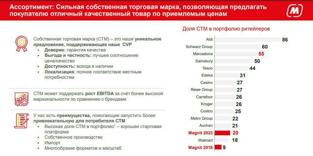 Стм проекты что это