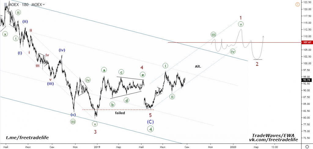 Usd moex москва