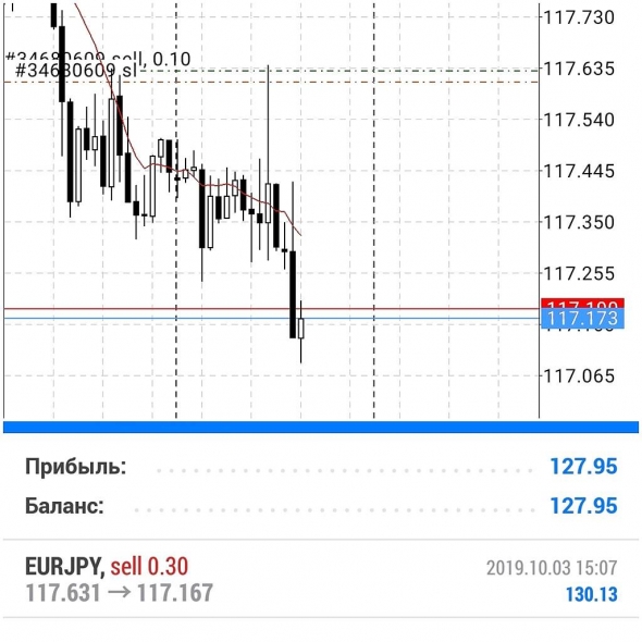EURJPY SELL