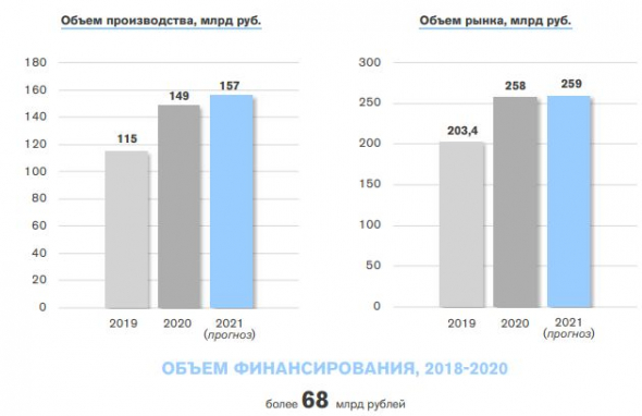 Промышленность РФ: что произошло в 2020 г.