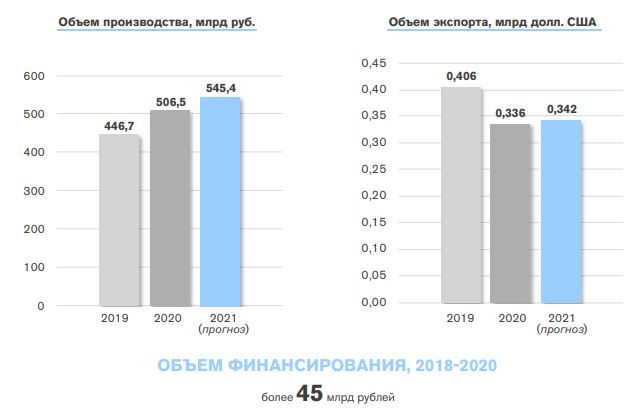 Отчет 2020