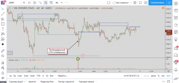 Аэрофлот, Роснефть, и торговый план по Лукойлу 14.06.2019