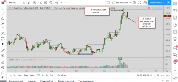 Торговый план по золоту 30.06.2019