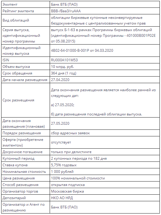 Условия размещения выпуска облигаций Банка ВТБ (ПАО) серии Б-1-62