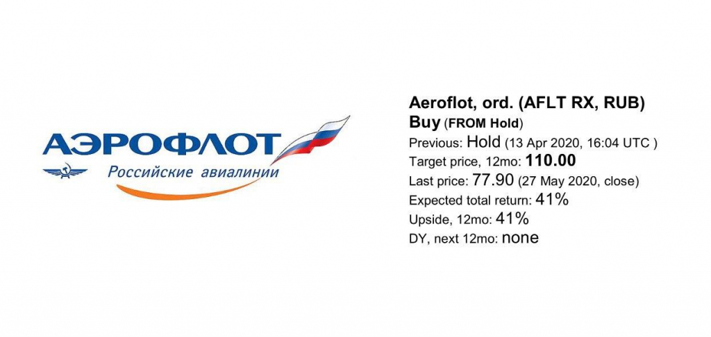 Aeroflot 2024