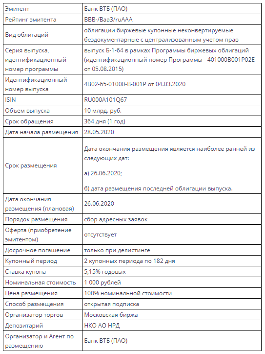 Условия размещения выпуска облигаций Банка ВТБ (ПАО) серии Б-1-64
