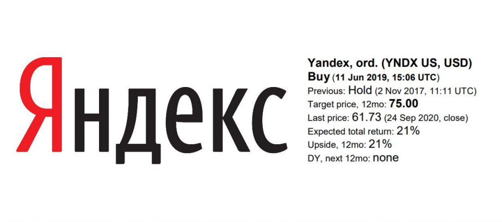 Покупаем акции Яндекс