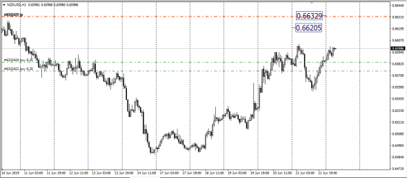 Usd/Rub Pre-Market, <AudUsd,<NzdUsd,<UsdPln  SMM - Span Match Method