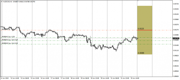 <EurUsd,<UsdRub,<AudUsd,<NzdUsd, SMM - Span Match Method