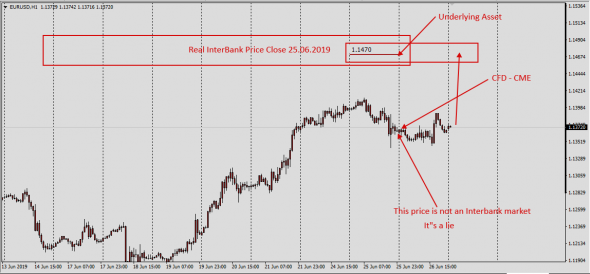 Otc Fx Settle (InterBank) 25.06.2019