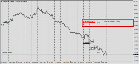 6E,6B,6J,6C,6S,6A, Cme Report (Deliv.Index)