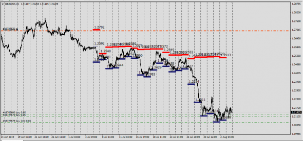 6E,6B,6J,6C,6S,6A, Cme Report (Deliv.Index)