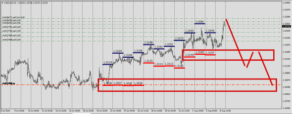 6E,6B,6J,6C,6S,6A, Cme Report (Deliv.Index)