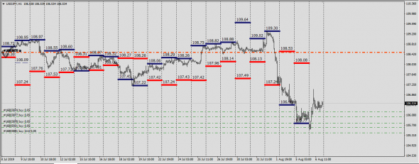 6E,6B,6J,6C,6S,6A, Cme Report (Deliv.Index)