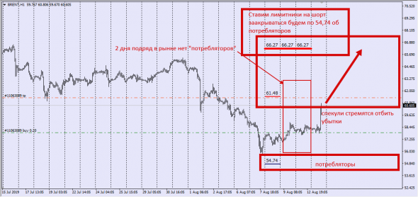 Brent , Wti , Nymex Report (Deliv.Index)