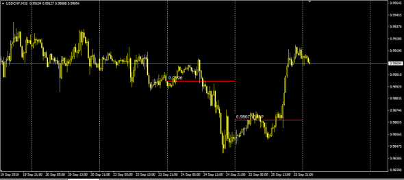 Fx VWAP (Close Market 25.09.2019 ) Calc NYCC