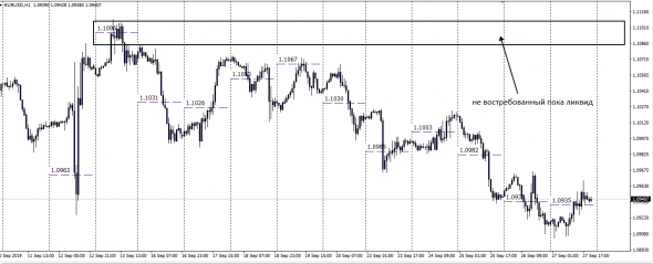 EURUSD#Liquidity Pool