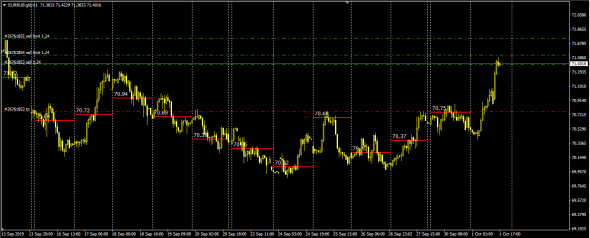 EurRub#Liquidity Pool