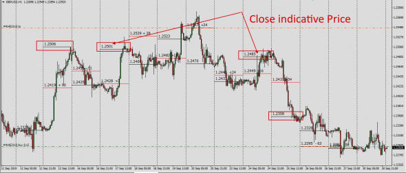 Forex /GbpUsd / Безумные идеи рынка . Часть 1