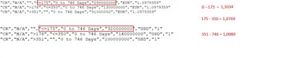 Fx Global . Сколько денег в системе на  0 -175  дней , 175 - 351 день , 351 и более .