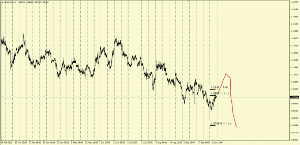 Fx Global . Сколько денег в системе на  0 -175  дней , 175 - 351 день , 351 и более .